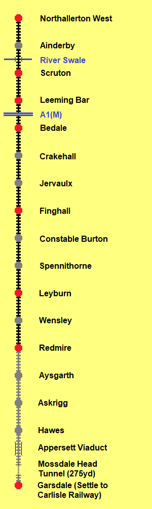 Map of Wensleydale Railway